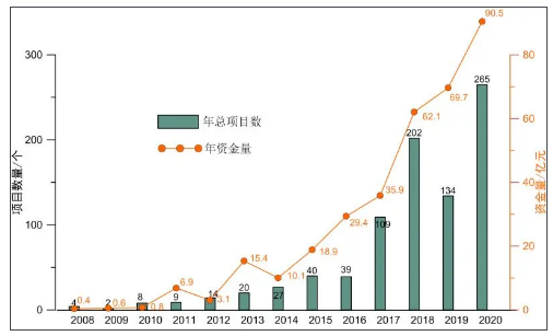 2020年土壤修復行業發展評述及2021年發展展望