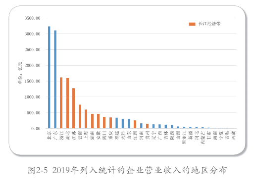 長三角：帶頭環境保護，2035年達到世界領先